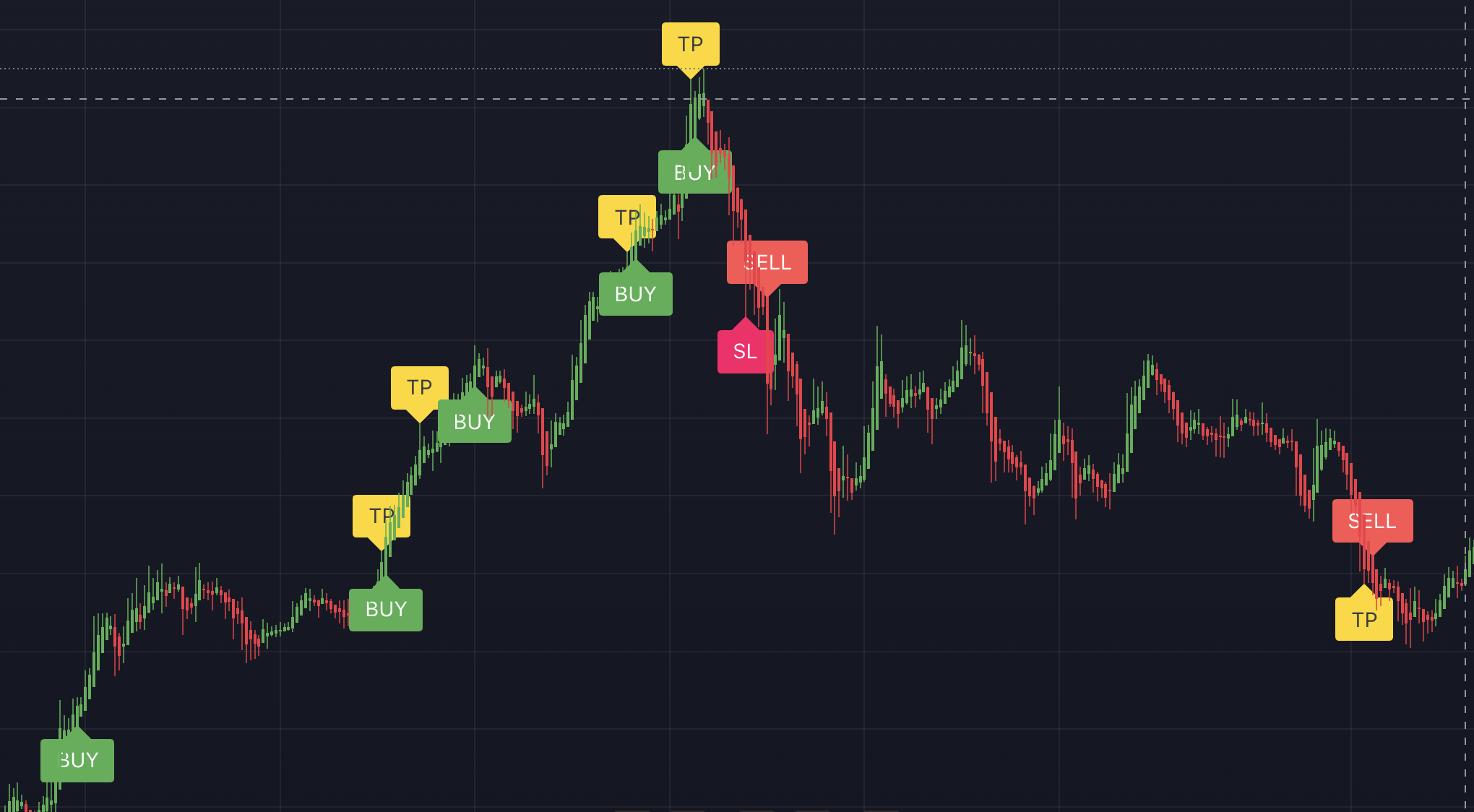 S&P 500 index-specific multi-timeframe analysis